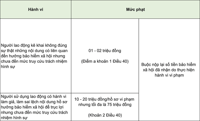 Làm việc online tại nhà, F0 không được hưởng BHXH - Ảnh 1.