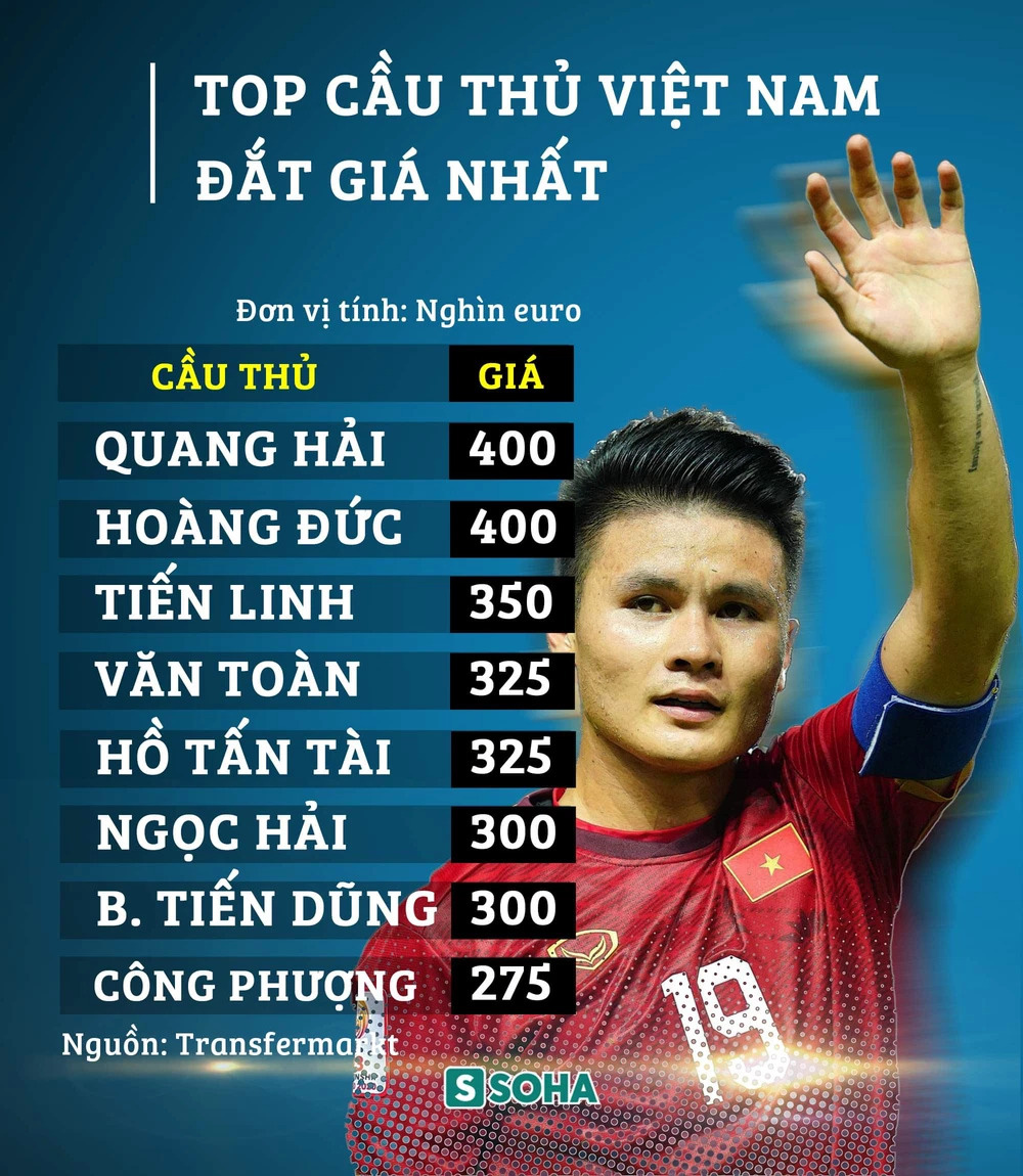 For the big dream, how much can Quang Hai sacrifice? - Photo 4. For the big dream, how much can Quang Hai sacrifice? - Photo 4.