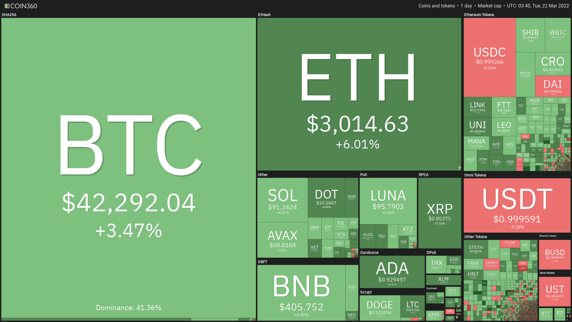 Dự đoán về giá Bitcoin trong tương lai khiến nhiều người không khỏi choáng váng - Ảnh 1.