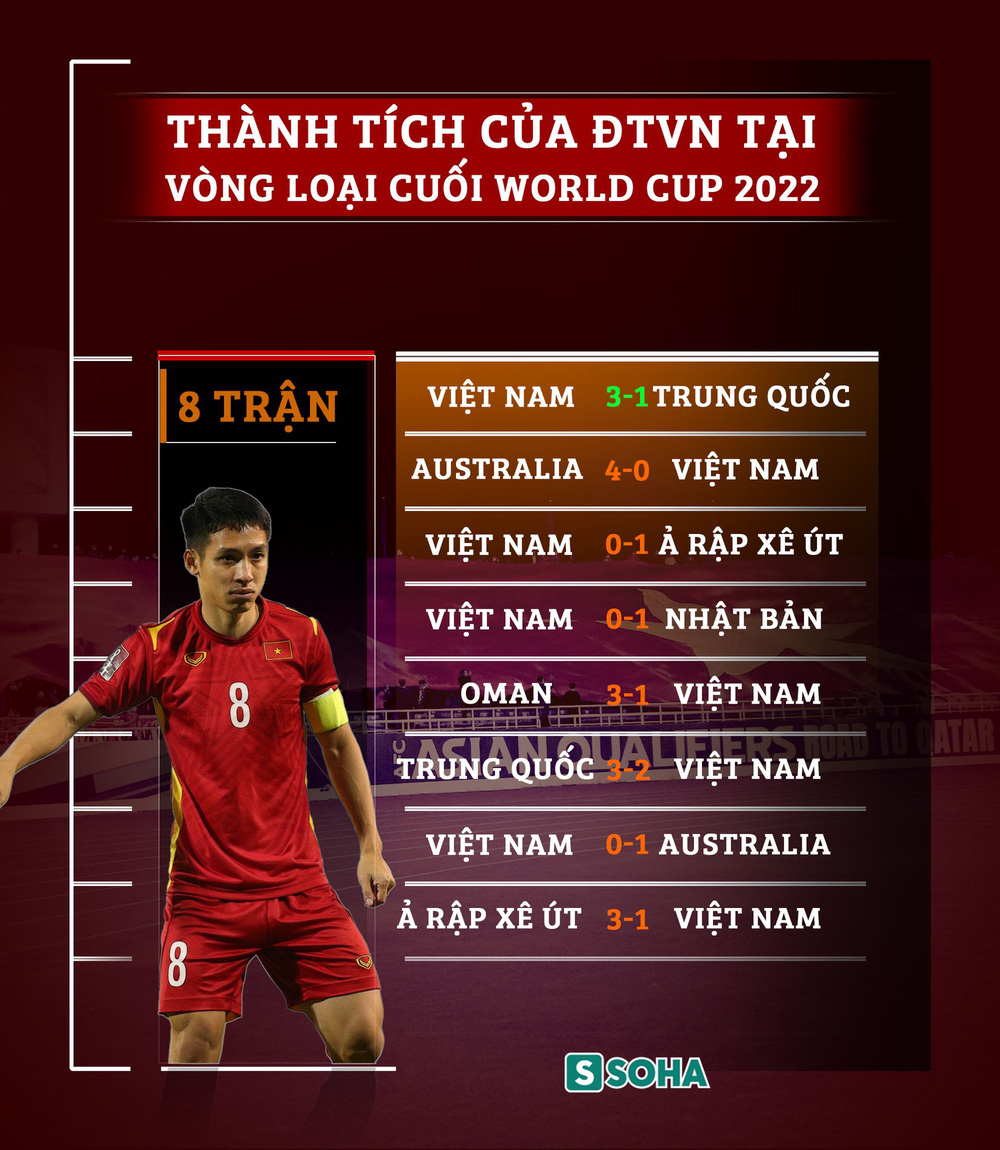 Hung Dung: Cooked after 7 consecutive defeats to be determined to defeat China - Photo 4.