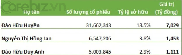 Vị thiếu gia nghìn tỷ ở Hóa chất Đức Giang: Du học sinh ĐH Cambridge, nghỉ hè về Việt Nam làm công nhân đổ bê tông, xúc than... - Ảnh 1.