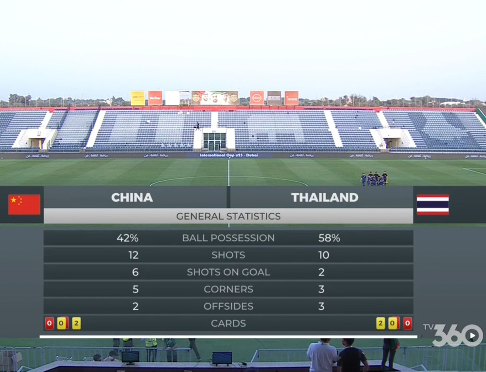 U23 Thái Lan thảm bại, để U23 Trung Quốc dội mưa bàn thắng bởi loạt sai lầm tai hại - Ảnh 3.