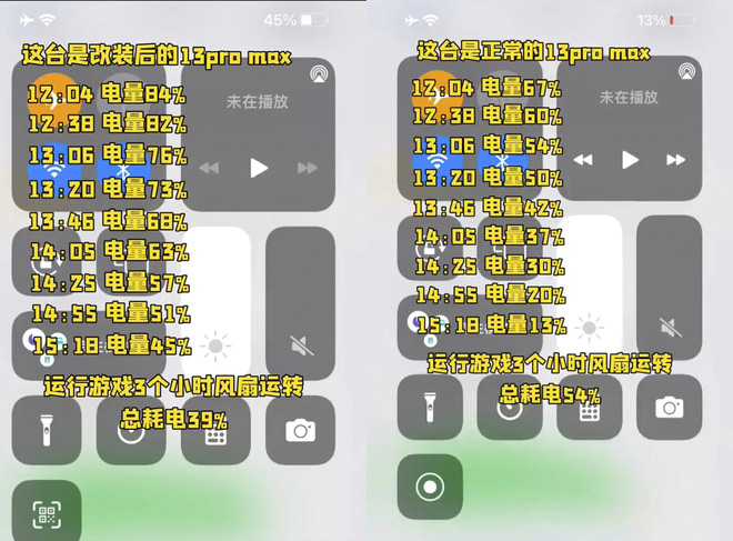 iPhone 13 Pro Max nay c&oacute; th&ecirc;m cả bản Ultra: Pin gấp đ&ocirc;i c&ugrave;ng loạt n&acirc;ng cấp khủng khiến iFan m&ecirc; mẩn - Ảnh 7.