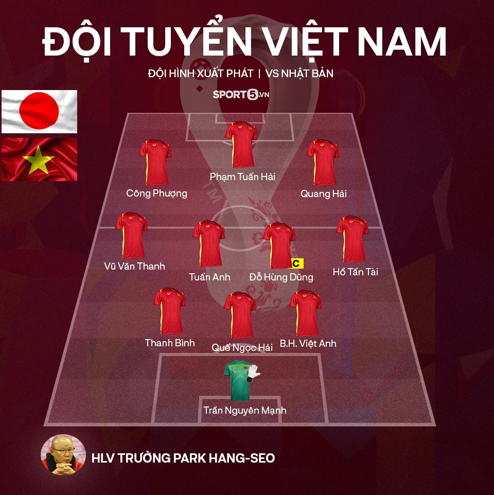 Japan vs Vietnam live: Teacher Park officially announced the starting lineup, Cong Phuong is back!  - Photo 2.