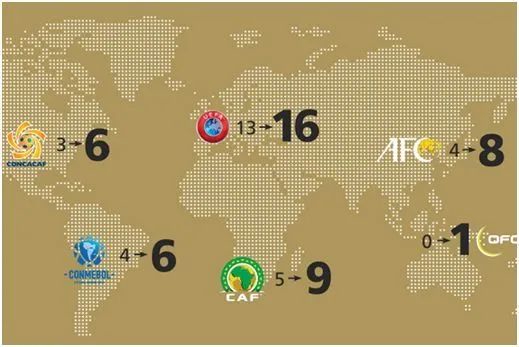 World Cup mở rộng, b&aacute;o Trung Quốc lo đội nh&agrave; kh&ocirc;ng tranh v&eacute; được với Việt Nam v&agrave; Th&aacute;i Lan - Ảnh 1.