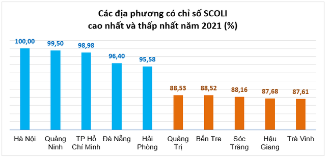 Điểm danh các địa phương có giá sinh hoạt cao nhất cả nước: Quảng Ninh đắt đỏ hơn TP.HCM - Ảnh 2.