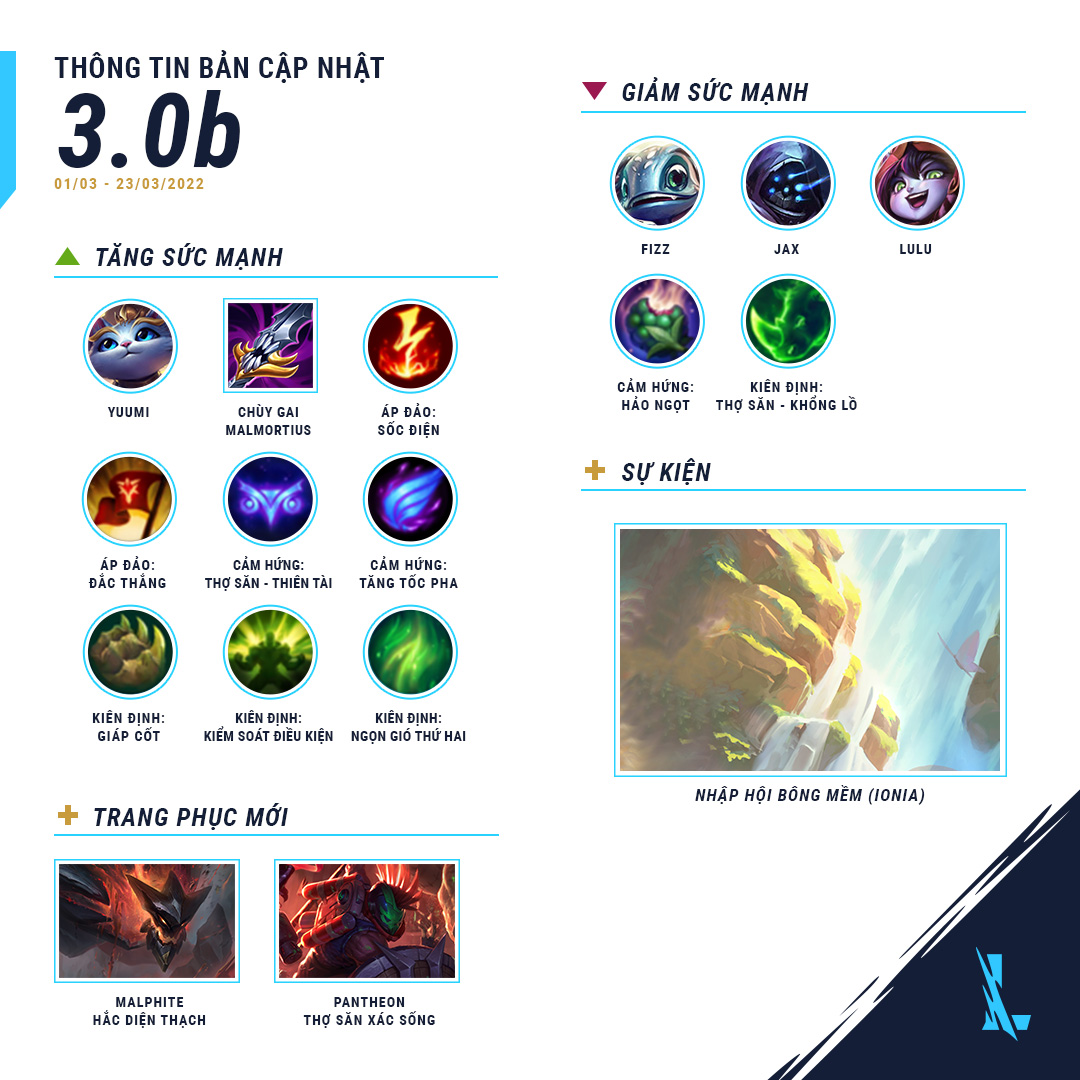 Cập nhật LMHT: Tốc Chiến, Yuumi được tăng sức mạnh, nhiều vị tướng bị nerf đến th&ecirc; thảm - Ảnh 1.