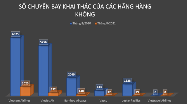 Phi công - nghề VIP lương khủng cũng lao đao trong đại dịch: “Công việc chính năm 2021 là ở nhà trông con, thu nhập không bằng tài xế Grab!” - Ảnh 4. Phi công - nghề VIP lương khủng cũng lao đao trong đại dịch: “Công việc chính năm 2021 là ở nhà trông con, thu nhập không bằng tài xế Grab!” - Ảnh 4.