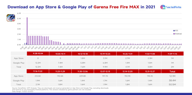 Free Fire hoặc PUBG Mobile - đâu mới mẻ là ông vương vãi thiệt sự của chuyên mục game FPS bên trên Smartphone - Hình ảnh 4.
