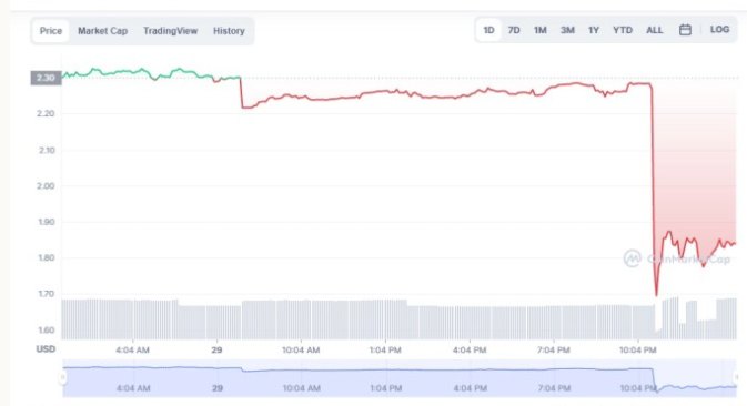 Hieu PC, what Zet Under said about Axie Infinity being hacked with $622 million evaporated in an instant - Photo 1.