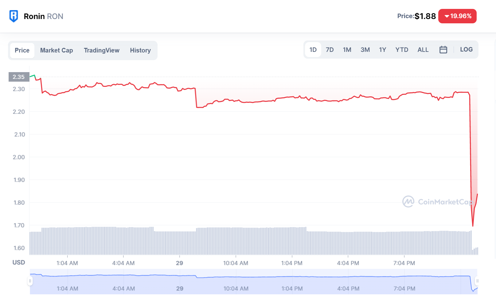 Axie Infinity's blockchain network was hacked, $622 million was evaporated in an instant - Photo 4.