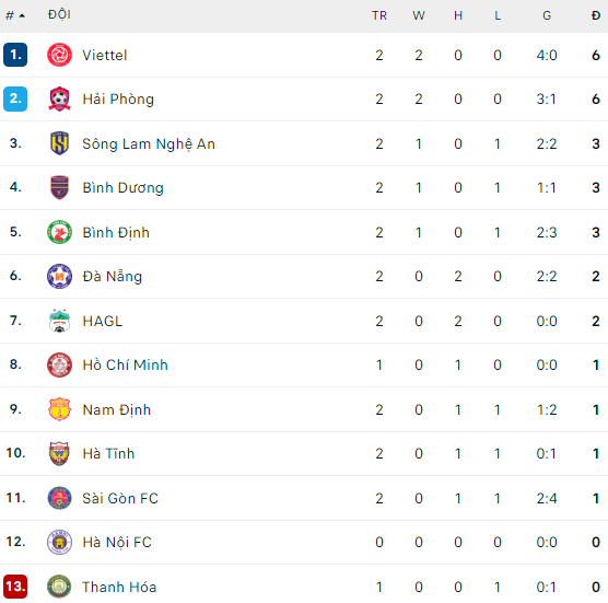 Trợ lý cũ HLV Park thẳng thắn lên tiếng, chỉ ra lý do khiến V.League bị chê kém chất lượng - Ảnh 4.
