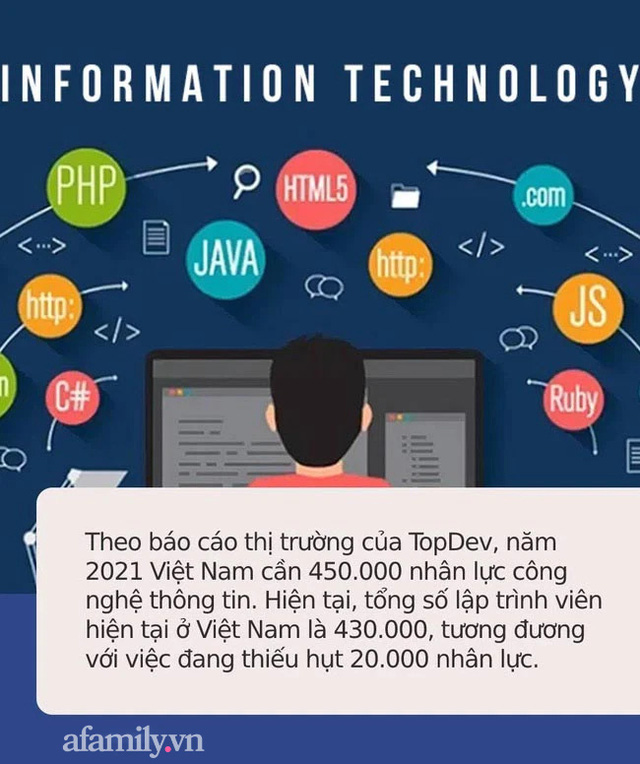 These are hot industries in 2022: Looking at the salary after graduation is enough to understand, there are industries with salaries ranging from 60 million VND/month - Photo 3.