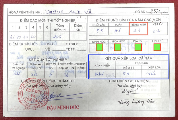 Chê CV của sinh viên Việt Nam bị khuyết tật, Kỷ lục gia Dương Anh Vũ hóa ra từng có bảng điểm be bét đến thế này - Ảnh 6.