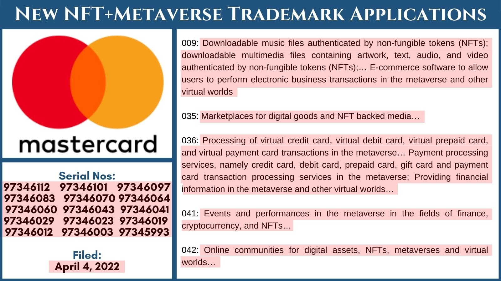 Mastercard sends 15 trademark applications related to NFT and metaverse - Photo 2.