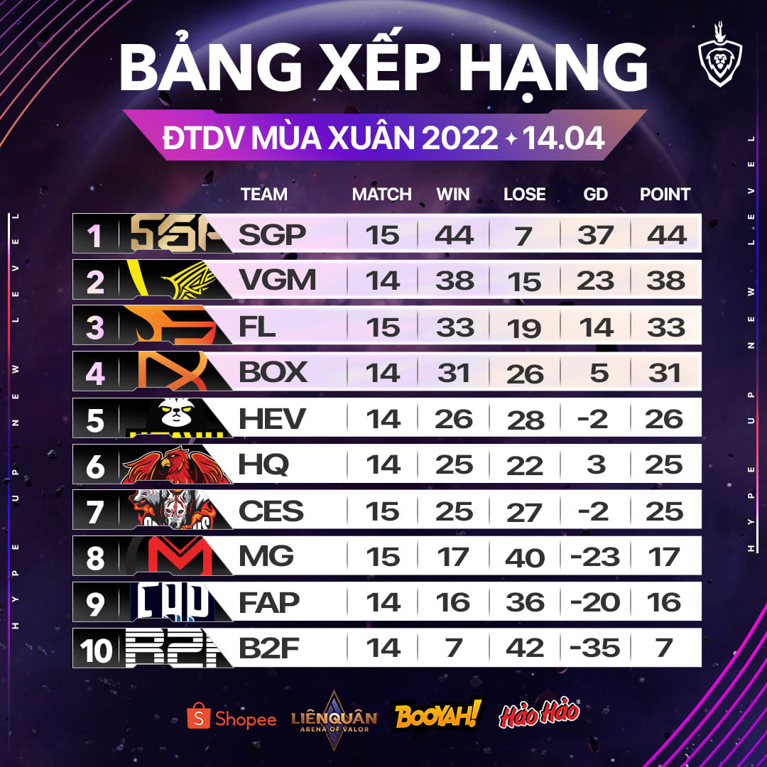 Team Flash hủy diệt Cerberus Esports, HLV Rainer đã có kế hoạch cho Playoffs ĐTDV mùa Xuân 2022? - Ảnh 2.