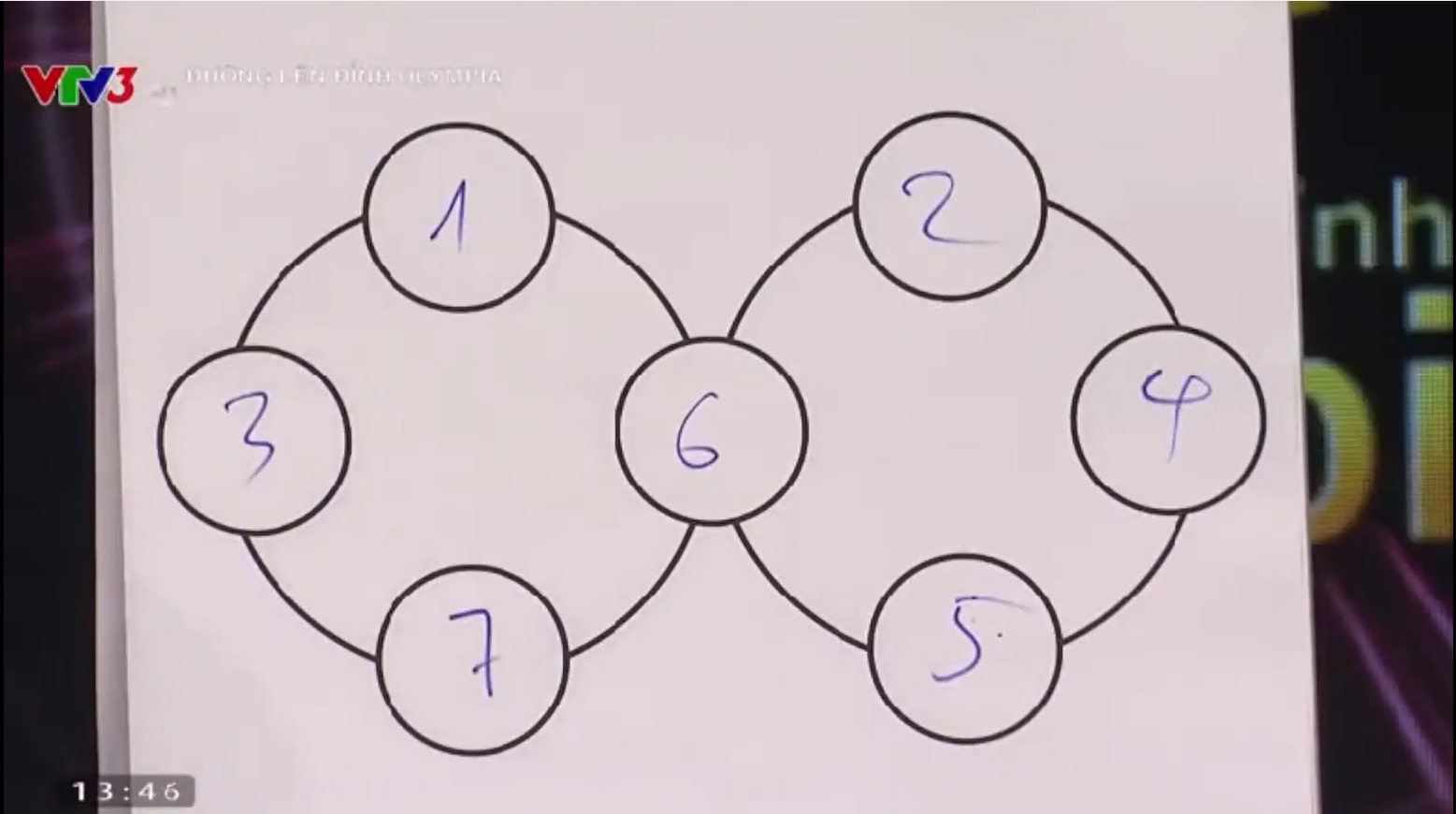 Câu hỏi Olympia siêu hack não: Điền các số từ 1 - 7 vào ô trống sao cho tổng các số trên mỗi đường tròn đều bằng 17 và không bỏ trống ô nào - Ảnh 2.