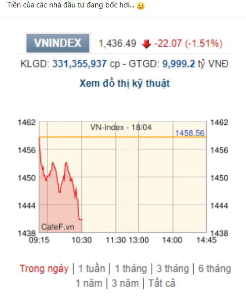 Tâm trạng hỗn loạn bao trùm MXH của chứng sĩ sáng thứ 2: Người động viên chờ cơ hội bắt đáy, kẻ bay hơi tài sản không hẹn ngày trở lại thị trường - Ảnh 1.