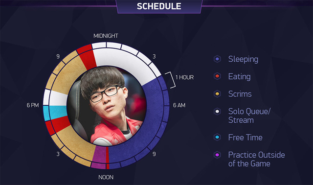 Information appeared that Faker was entangled in an exploitative work schedule, the LCK community was angry with BLD T1 - Photo 3.