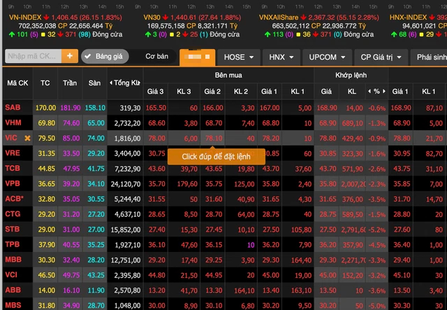 Lệnh b&aacute;n ra ồ ạt 45 ph&uacute;t cuối phi&ecirc;n thổi bay 103.000 tỷ vốn ho&aacute;: Call margin diện rộng, nỗ lực bắt đ&aacute;y bị đ&aacute;nh gục - Ảnh 1.