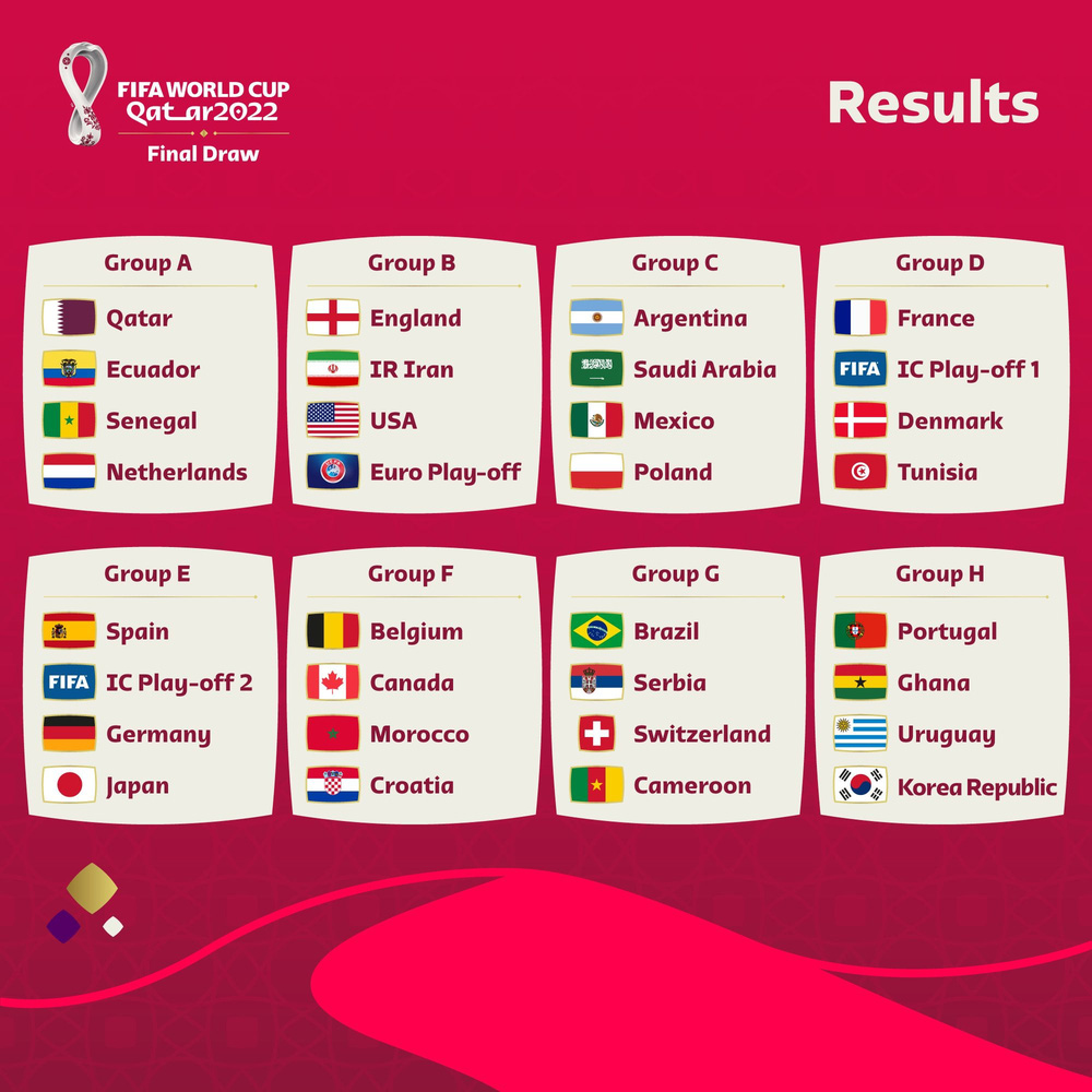 Bốc thăm World Cup 2022: Châu Á đồng loạt vào bảng khó, Đức đại chiến Tây Ban Nha - Ảnh 1.