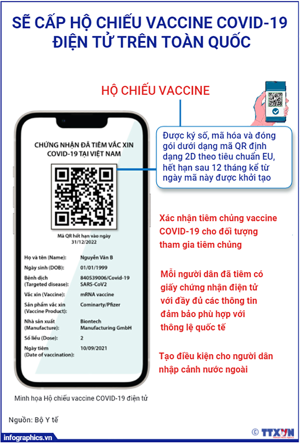 Cách kiểm tra bạn đã được cấp hộ chiếu vaccine COVID-19 hay chưa? - Ảnh 2.