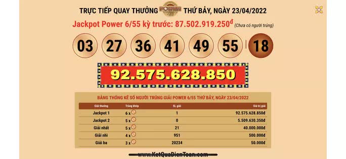 Vietlott lottery ticket won 92.5 billion VND sold in Da Nang - Photo 1.