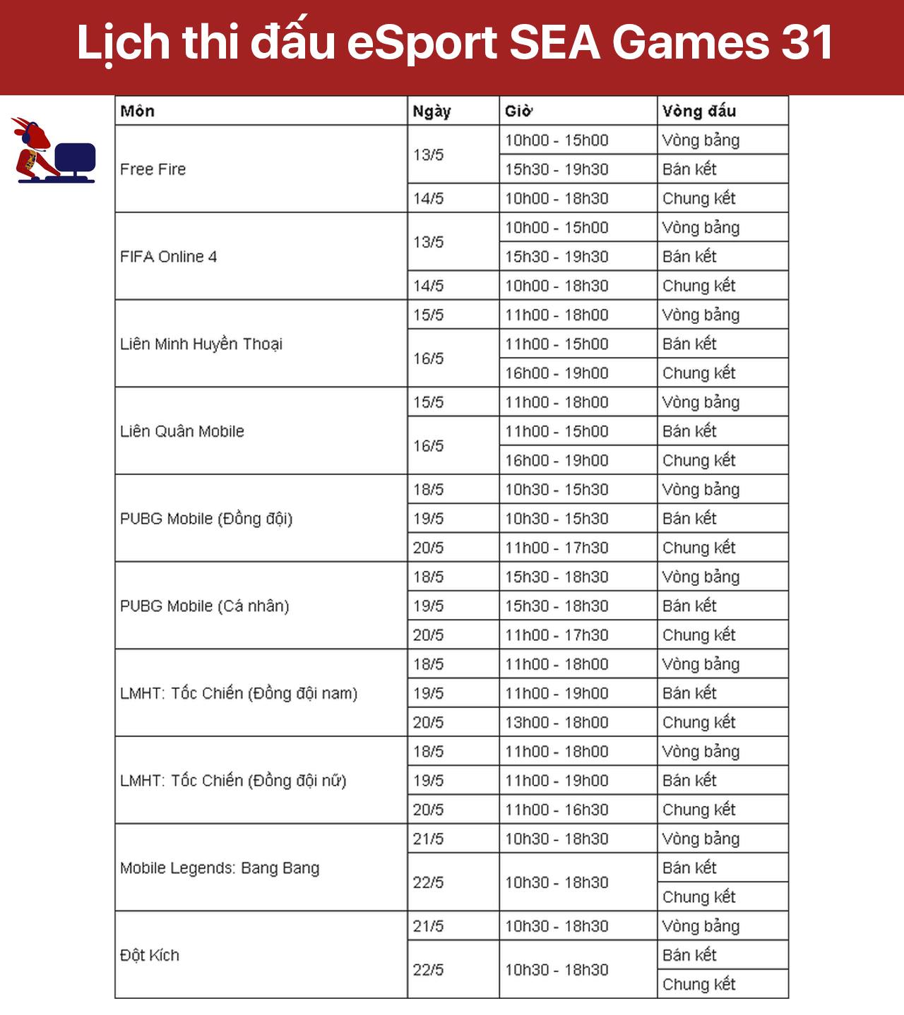 HOT: Details of the Esports schedule at SEA Games 31, Lien Quan Mobile, Wild Rift and League of Legends will be the focus?  - Photo 2.