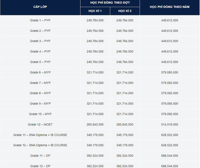 Những sao Việt lựa chọn cho con học to&agrave;n trường quốc tế đắt xắt ra miếng: Học ph&iacute; hơn 800 triệu đồng/năm, kh&ocirc;ng uổng c&ocirc;ng đầu tư n&ecirc;n n&oacute;i được đến 3 ngoại ngữ, bắn tiếng Anh như gi&oacute; - Ảnh 13.