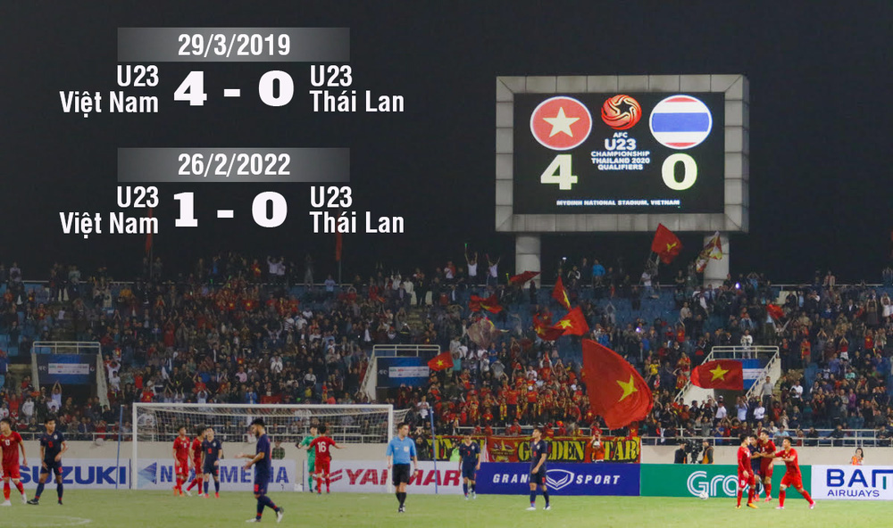 From Thuy Tien's grave digging article, I see that Thai football is increasingly losing ground - Photo 3.