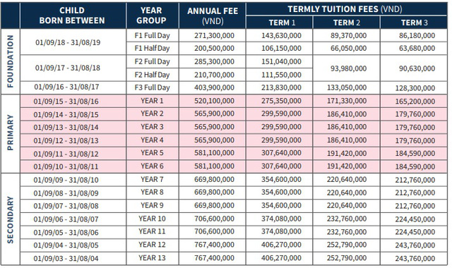 Những sao Việt lựa chọn cho con học to&agrave;n trường quốc tế đắt xắt ra miếng: Học ph&iacute; hơn 800 triệu đồng/năm, kh&ocirc;ng uổng c&ocirc;ng đầu tư n&ecirc;n n&oacute;i được đến 3 ngoại ngữ, bắn tiếng Anh như gi&oacute; - Ảnh 9.