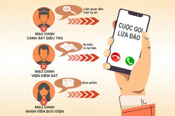 Lừa đảo qua điện thoại: Thủ đoạn cũ, nhiều người vẫn mất hàng tỷ đồng - Ảnh 1.