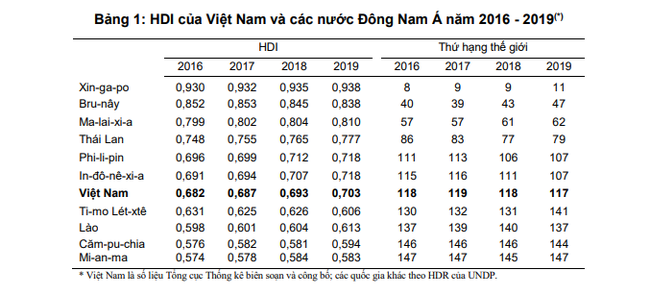 Top 5 địa phương có chỉ số thu nhập cao nhất cả nước nhưng không có Hà Nội, bất ngờ vị trí dẫn đầu - Ảnh 3.
