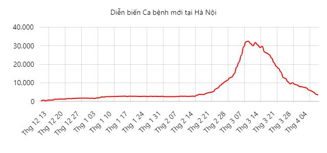 Bước qua đỉnh dịch Covid-19, Hà Nội hồi sinh như thế nào? - Ảnh 1.