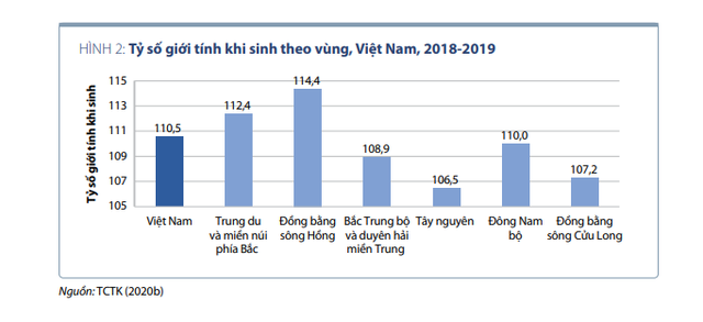 Năm 2050: Việt Nam sẽ dư thừa 1,7 triệu nam giới, hàng triệu đàn ông bị loại khỏi thị trường hôn nhân - Ảnh 5.