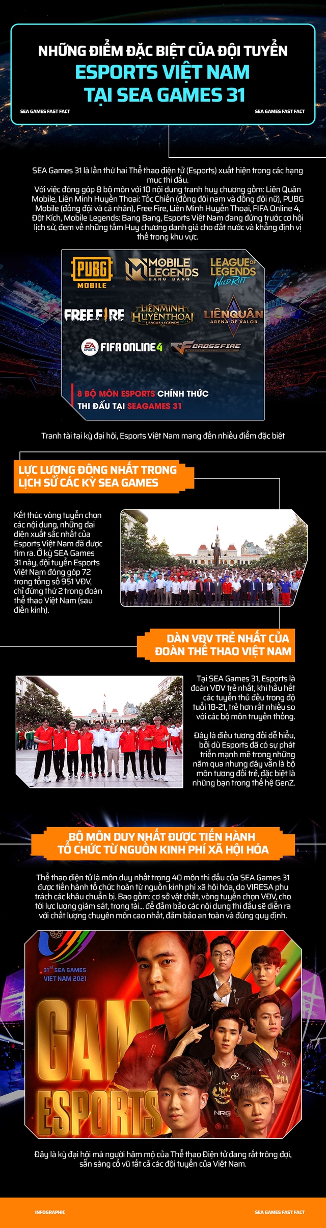 Infographic: Đội tuyển Esports nổi bần bật trong hàng ngũ đoàn Thể thao Việt Nam tại SEA Games 31 - Ảnh 1.