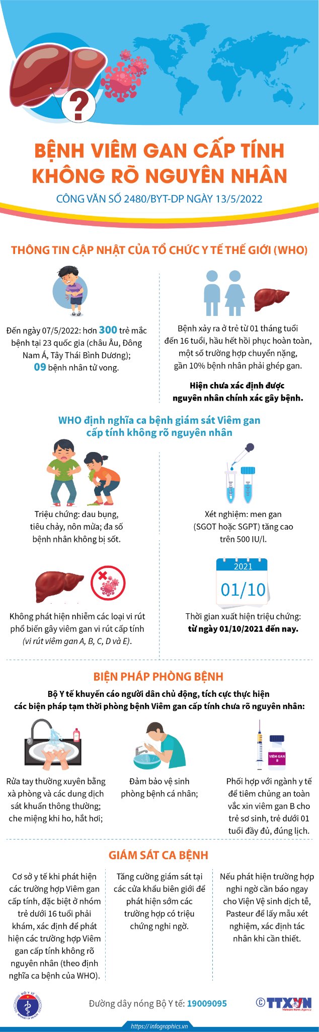 [Infographic] - Bệnh vi&ecirc;m gan cấp t&iacute;nh kh&ocirc;ng r&otilde; nguy&ecirc;n nh&acirc;n ở trẻ em - Ảnh 1.