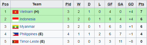 Nhà vô địch AFF Cup: U23 Thái Lan hay đấy, nhưng U23 Việt Nam cũng đâu ngán gì họ - Ảnh 2.