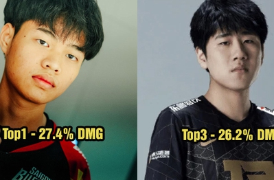 V&ograve;ng Khởi Động MSI 2022: Faker dẫn đầu về khả năng đ&egrave; đường, Shogun vượt Gala ở 1 chỉ số quan trọng - Ảnh 7.