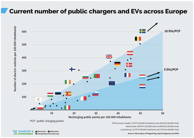 Not a chicken-egg problem, the story is now an electric car or a charger, which comes first?  - Photo 3.