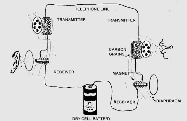 Why can astronauts still make phone calls in the vacuum of space?  - Photo 4.