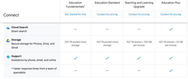 A leading IT school in Vietnam limits students' Google storage to 500MB, less than the early days of Gmail nearly 20 years ago - Photo 2.