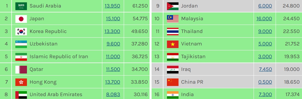 AFC Champions League: HAGL sows sorrow for Chinese football;  Malaysia and Thailand have miracles - Photo 2.