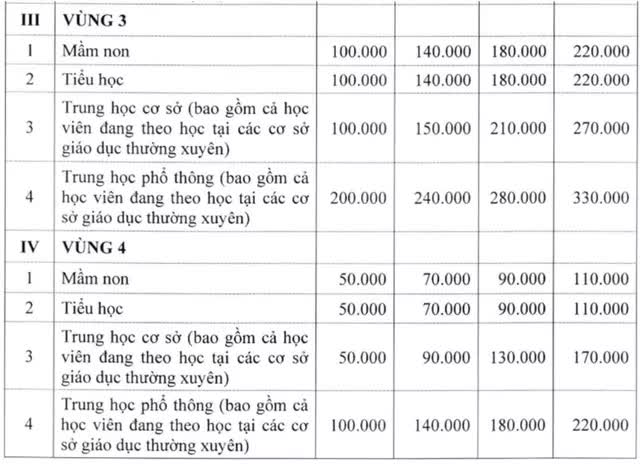 Hà Nội dự kiến tăng học phí gấp đôi - Ảnh 2.