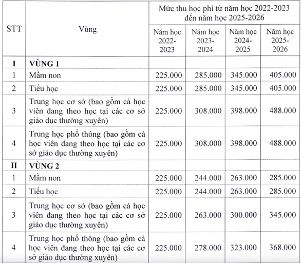 Hà Nội dự kiến tăng học phí gấp đôi - Ảnh 1.