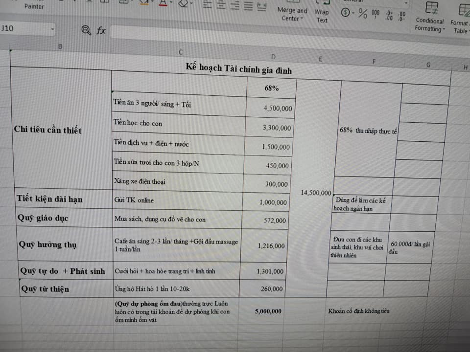 Gia đ&igrave;nh 3 người ở Thủ đ&ocirc; với chi ph&iacute; sinh hoạt 14,5 triệu/ th&aacute;ng, vừa chi ti&ecirc;u đủ lại vẫn c&oacute; thể tiết kiệm - Ảnh 2.