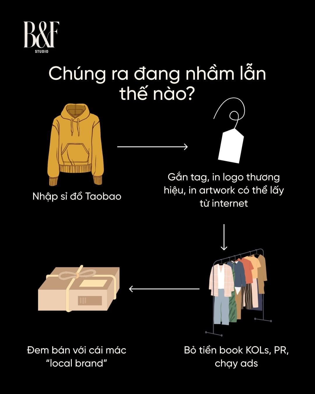 Nếu đã nhập hàng từ nước ngoài rồi về dập mác, xin đừng tự nhận mình là local brand! - Ảnh 4.