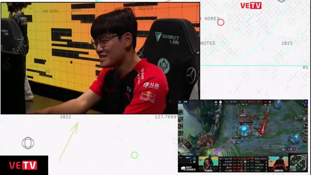 Fan T1 thở oxi sau ngày thi đấu thứ 4 vòng Hỗn Chiến MSI 2022: May mà có G2 cứu - Ảnh 2.