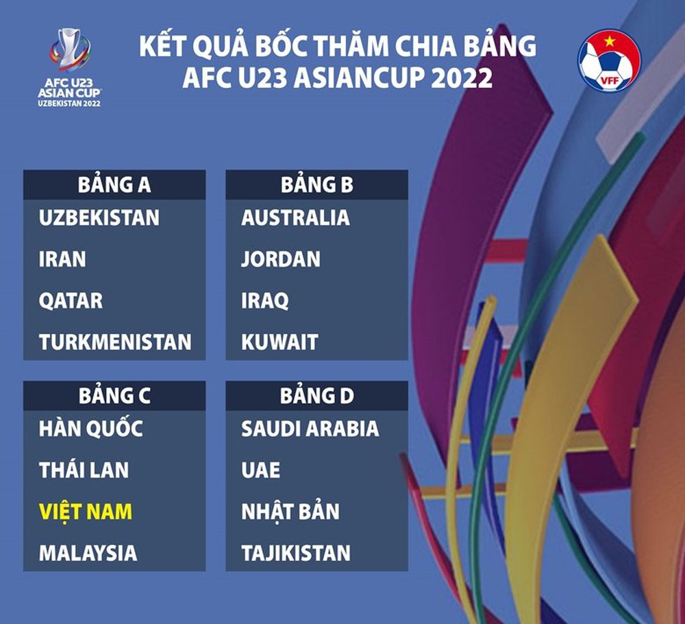 The format of competition for the AFC U23 Championship 2022: Many points U23 Vietnam need to pay attention to - Photo 2.