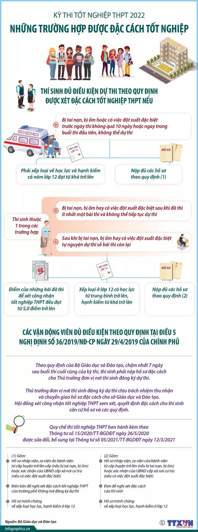 [INFOGRAPHIC] Những trường hợp được đặc cách tốt nghiệp THPT năm 2022 - Ảnh 1.